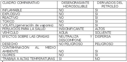 Comparativo1