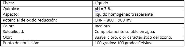 PROPIEDADES FISICAS Y QUIMICAS