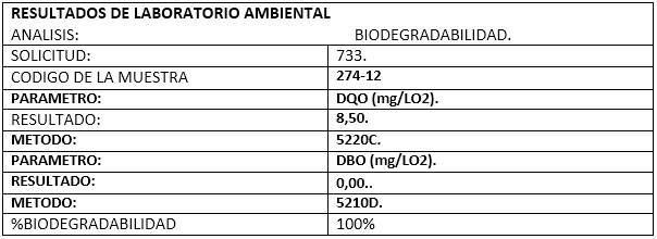 RESULTADOS DE LABORATORIO AMBIENTAL