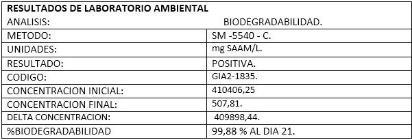 resultlabneutraliza